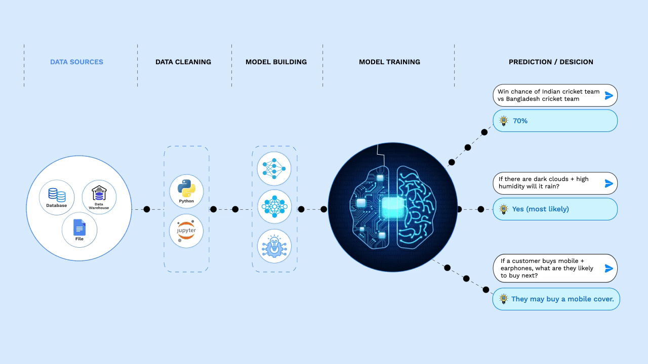 AI&ML