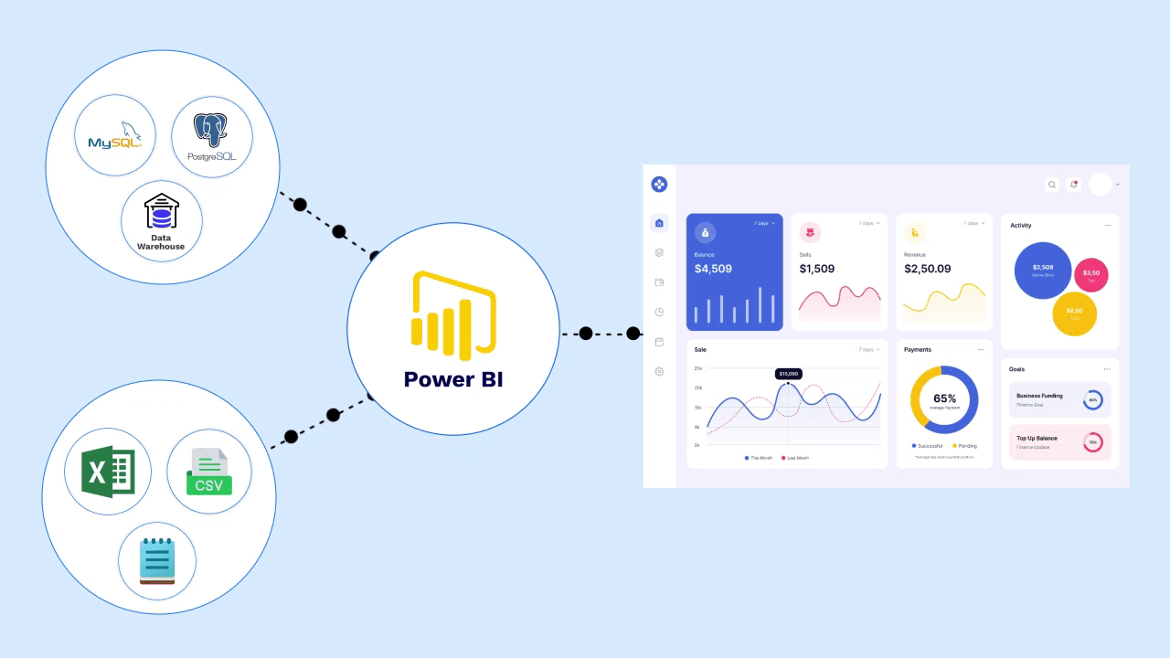 Data Analytics