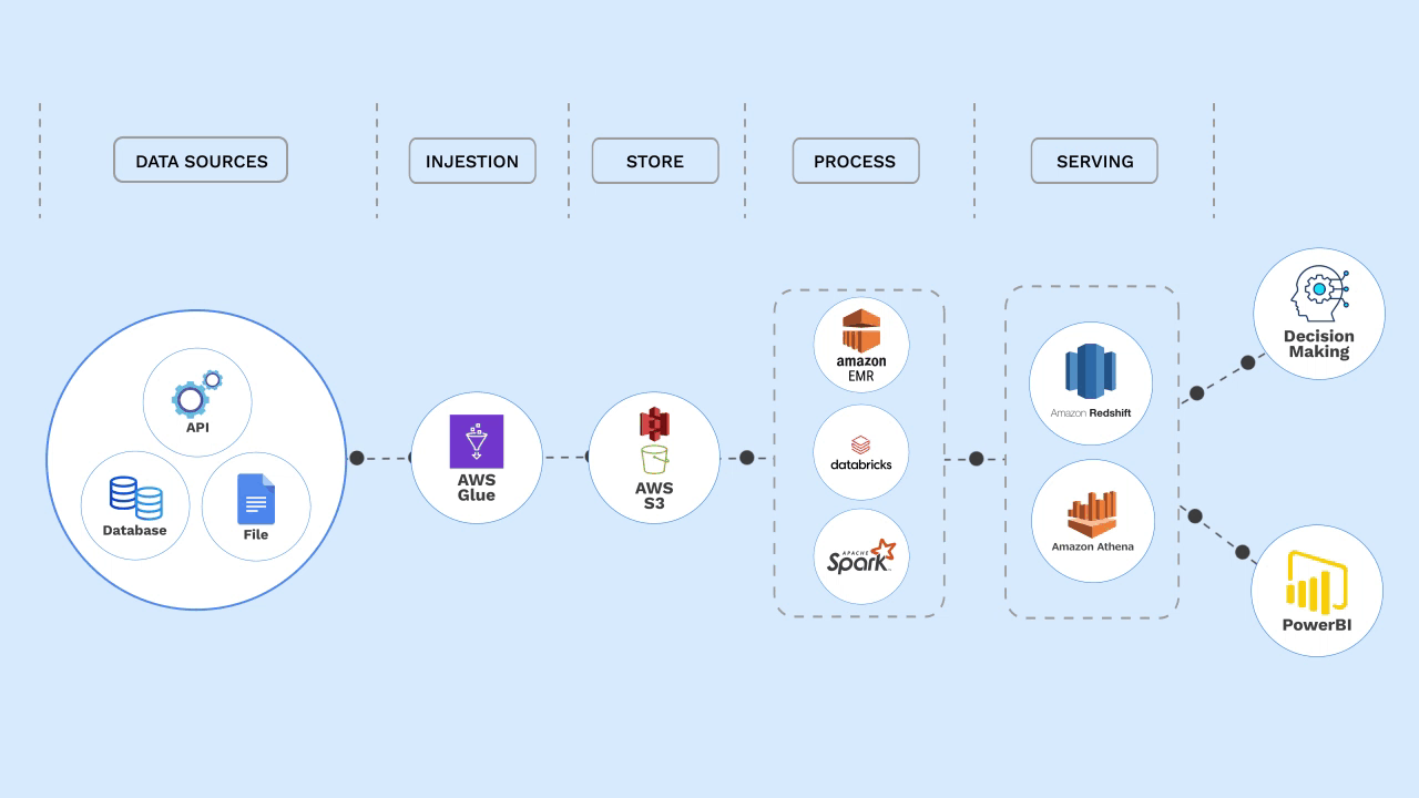 Data Engineering