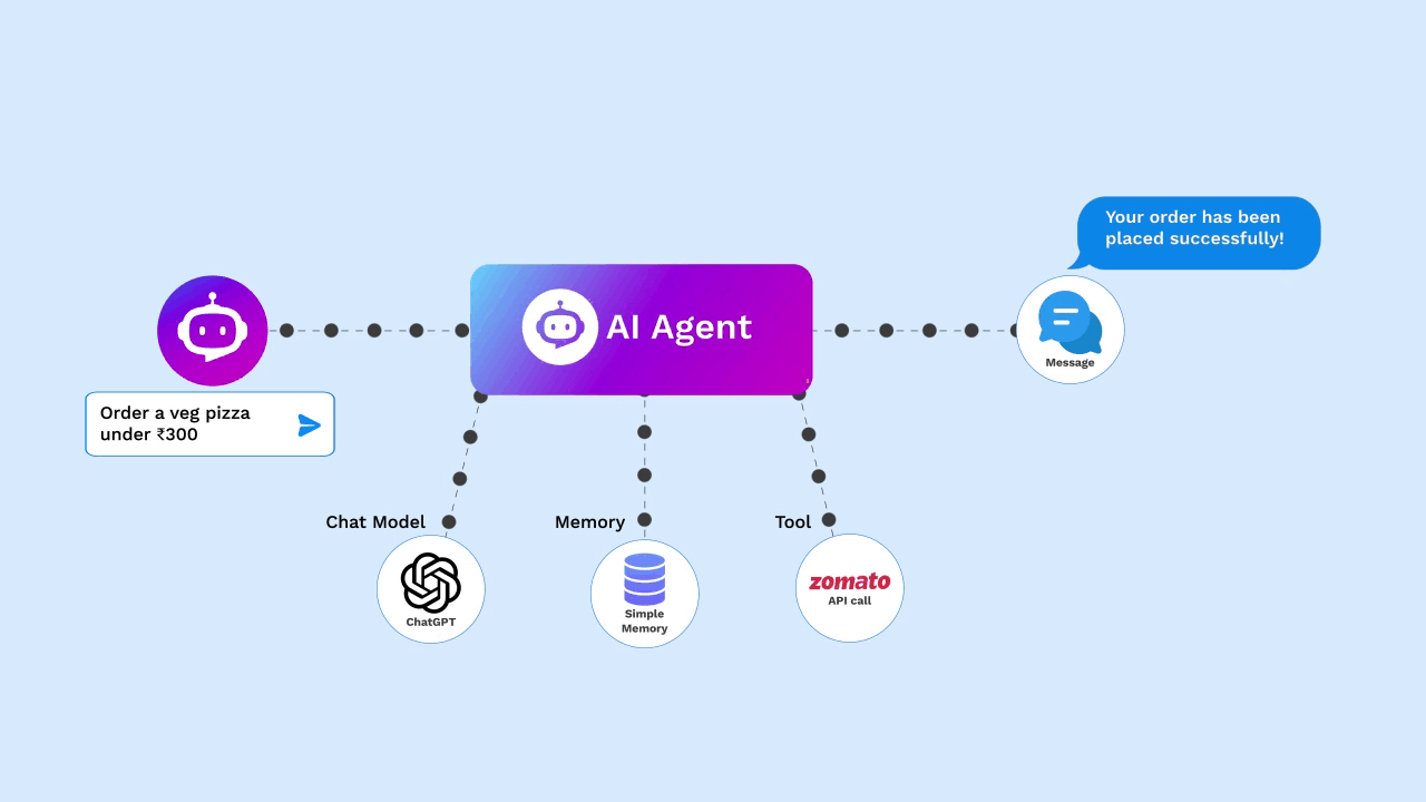 Gen AI & Agentic AI