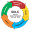 SDLC